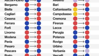 Elezioni Comunali Italia 2022