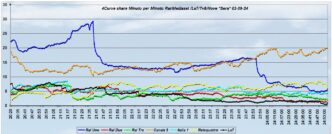 Auditel analisi degli ascolti