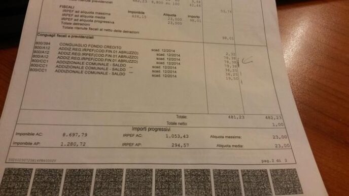 Differenze Salariali Tra Nord