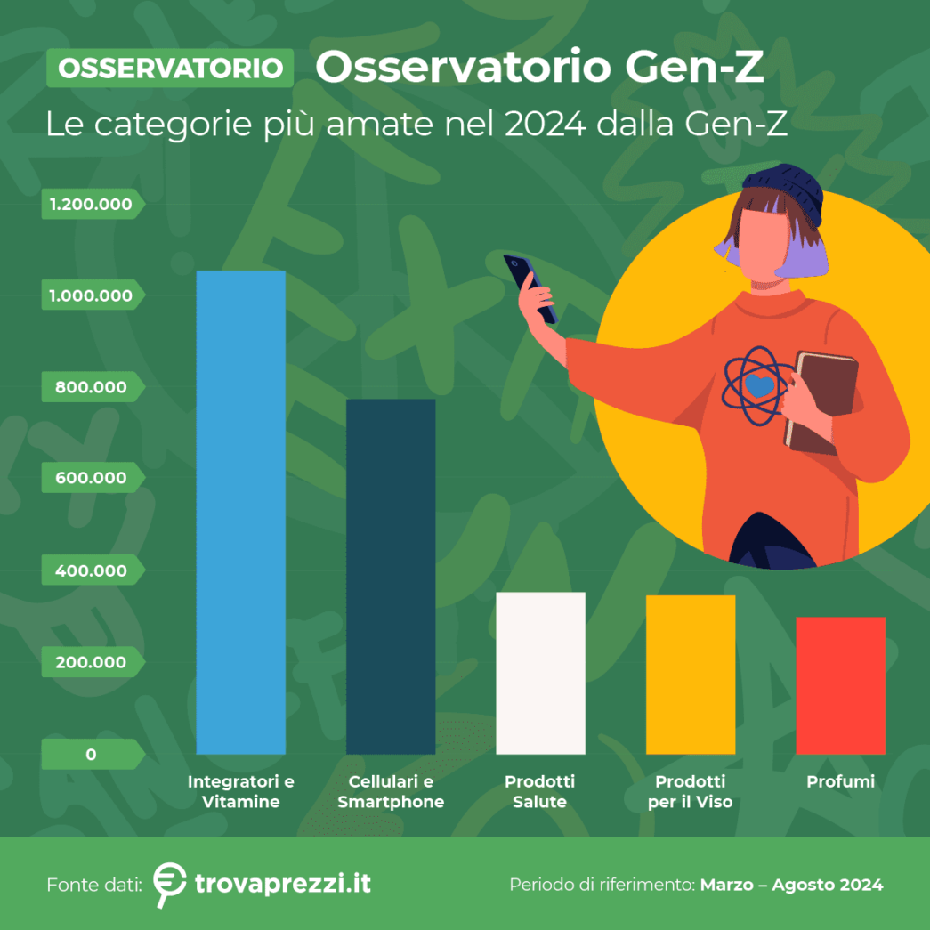 Generazione Z cambiamenti nel