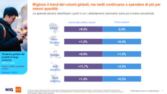 Crescita Dei Consumi Globali A