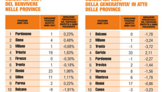 Il Divario Tra Sud E Nord Si R