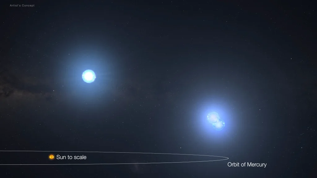 Scoperta di un sistema stellare triplo: un’orbita mai vista prima tra Sole e Mercurio