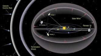 Voyager 13A La Sonda Oltre Il S