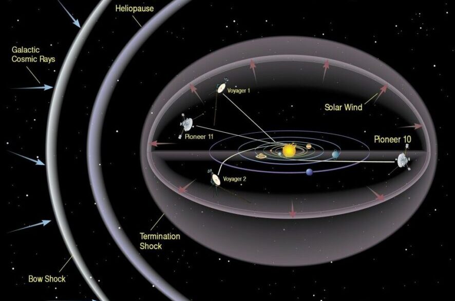 Voyager 13A La Sonda Oltre Il S