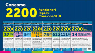 Concorso Coesione Sud 20243A Ca