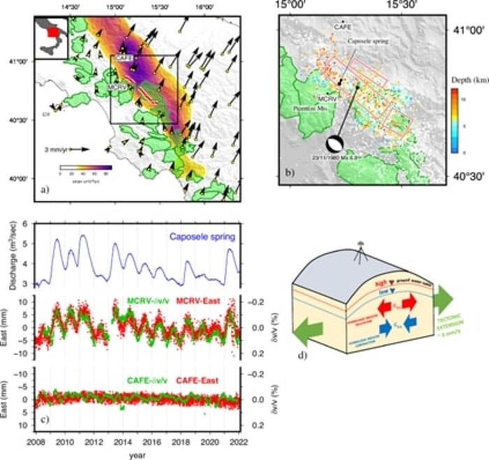 Nuove scoperte sui legami tra idrologia e sismicità in Irpinia: studio dell’INGV e Università