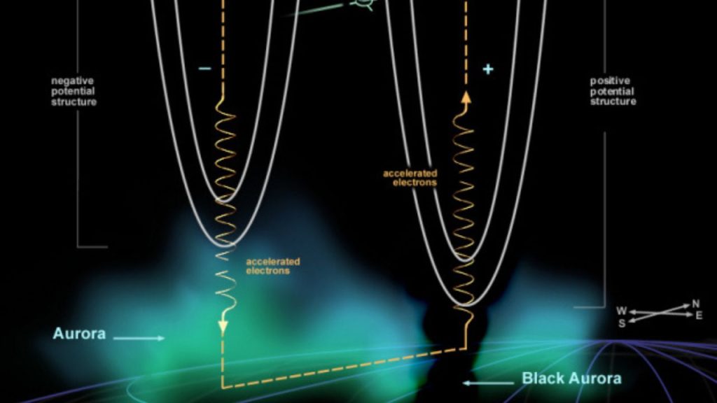 Strane aurore boreali in Alaska: il mistero delle forme insolite catturate da Todd Salat