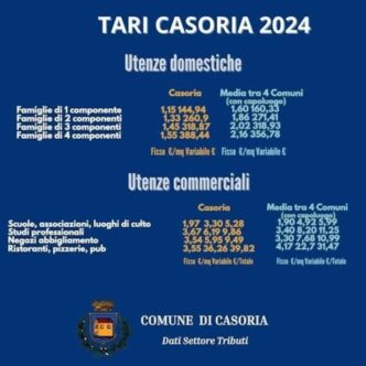 Aumento Tari a Casoria3A il Com