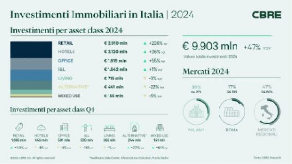 Boom per il mercato degli hote