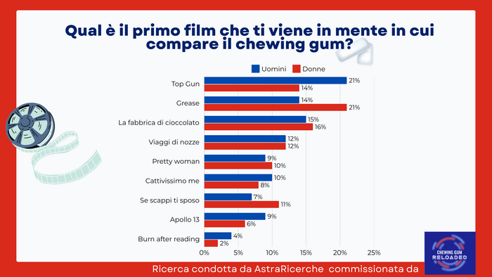 Celebrazioni cinematografiche