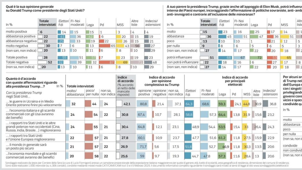 Elettori italiani e la preside