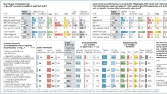 Elettori italiani e la preside