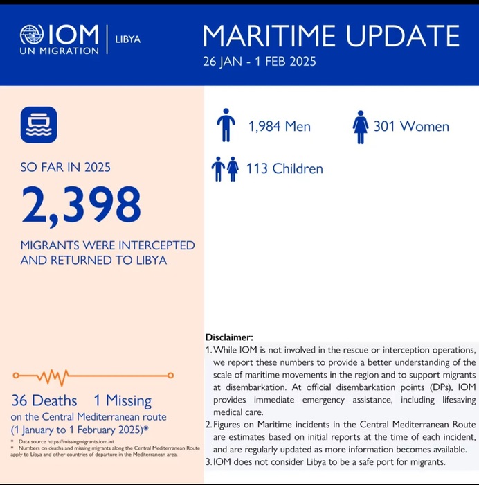 Emergenza migratoria nel Medit