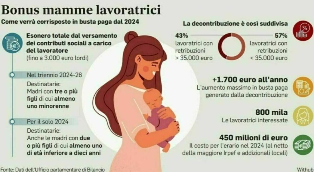 Le mamme lavoratrici nel 20253A