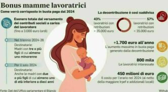 Le mamme lavoratrici nel 20253A