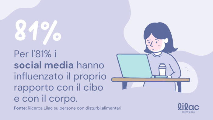 L27impatto dei social media sul