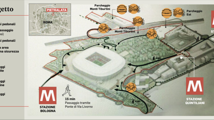 Progetto dello stadio della Ro