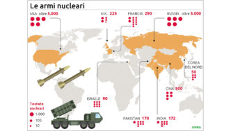 Tensioni geopolitiche in cresc